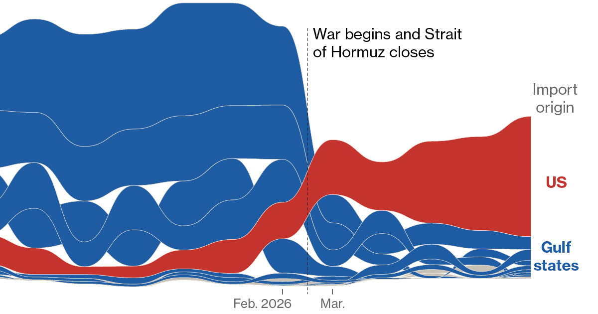 How $80 Billion LPG Trade Became a Barometer for Iran War Energy Shock