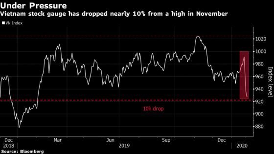 Vietnam Stock Slump Second Worst to China After Lunar New Year