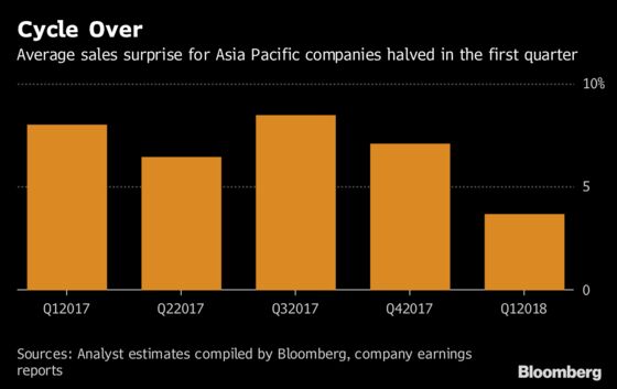 The Five Things That Keep Asia Equity Investors Up At Night