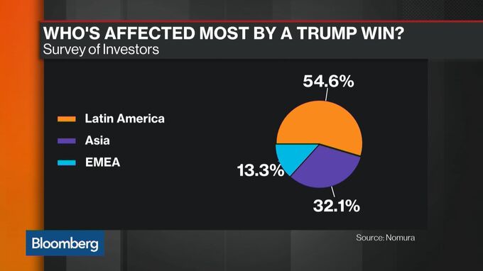 If Trump Wins, Asia Loses - Bloomberg