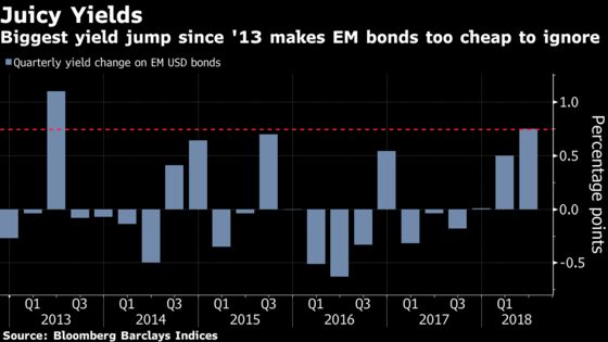 `Best Time' to Buy EM Since Taper Tantrum Lures Matthews Asia