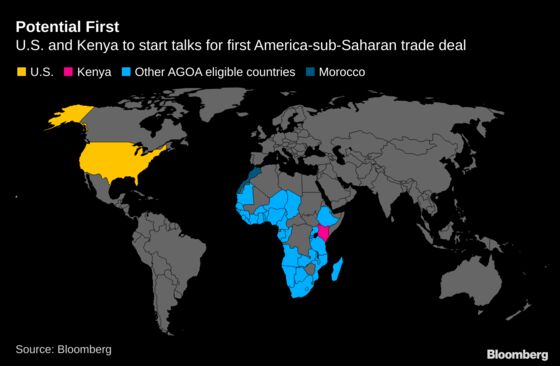 U.S. Announces Intent to Start Talks on Kenya Trade Agreement