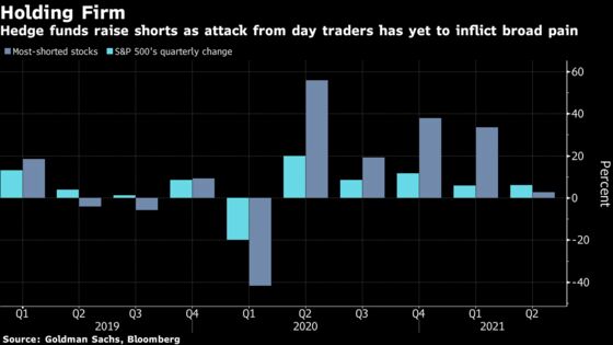 AMC Shorts Hang Tight During Epic Rally in Break From January