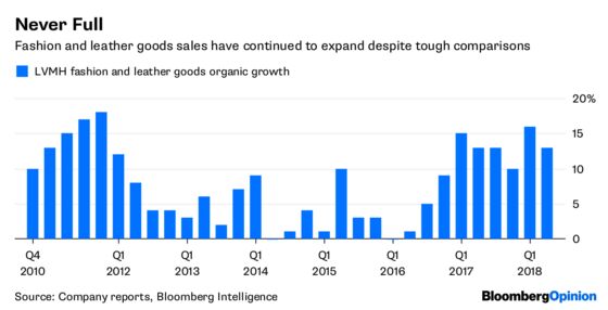 Louis Vuitton Handbags Can Conquer a Trade War