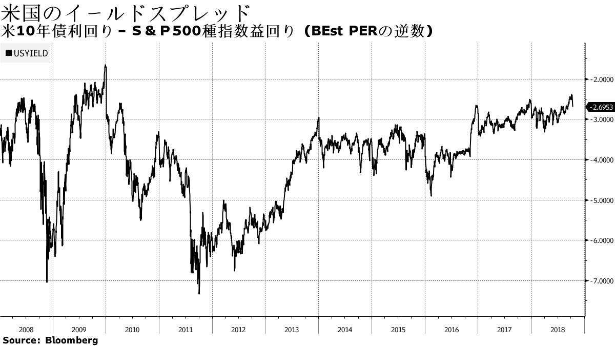 ９月急騰分が消えた、米くしゃみで日本株の調整急－２万2500円攻防 - Bloomberg