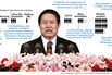 Graphic: China's Corruption Probe of Ex-Security Chief Widens