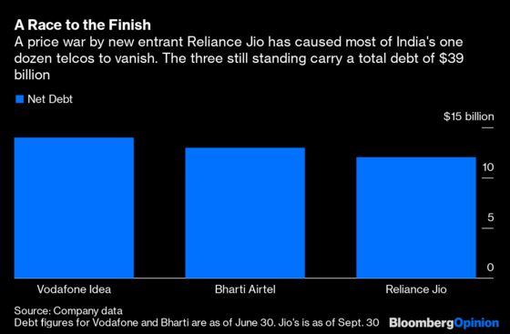 India Imperils Foreign Investment With Telecom Cash Grab