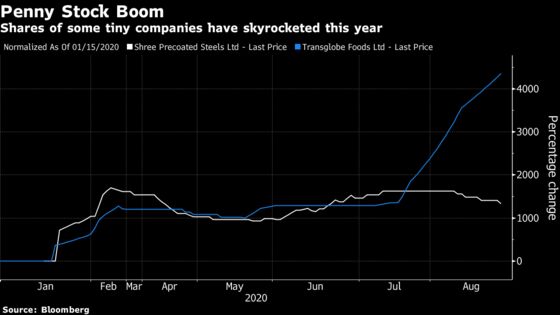 Penny Stock Boom Sparks 4,300% Gain in Indian Firm With No Sales