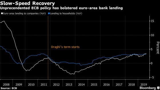 Three Words, 11 Million Jobs: Draghi’s Legacy for Euro Area