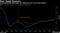 Unprecendented ECB policy has bolstered euro-area bank lending
