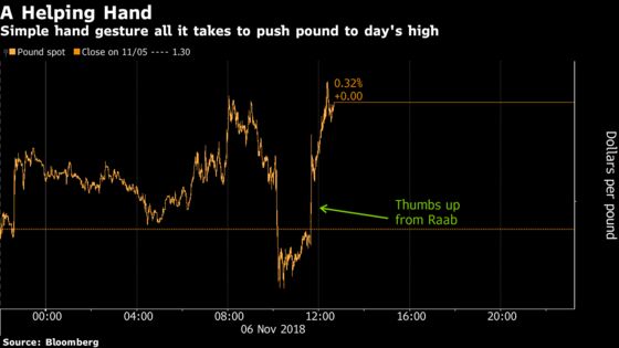 The Pound Now Moves on a Simple Thumbs Up