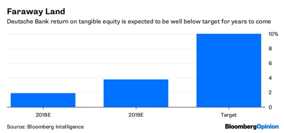 Who Really Runs Deutsche Bank?