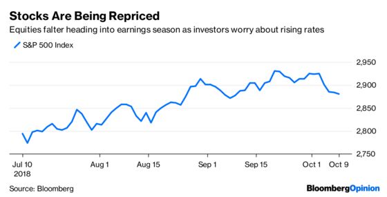 Bond Market Sell-Off Lacks Key Ingredient