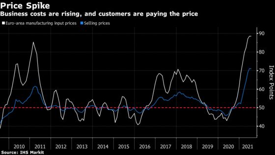 Charting the Global Economy: Inflation Maintains Firm Hold