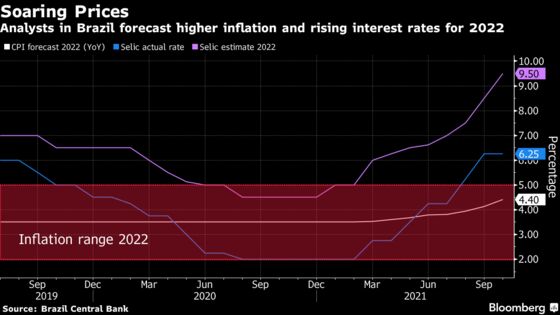Brazil Set for Biggest Rate Hike in Two Decades: Decision Guide