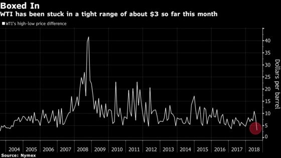 Oil Pinned Near $69 as Supply Risks Weighed Against Trade Battle