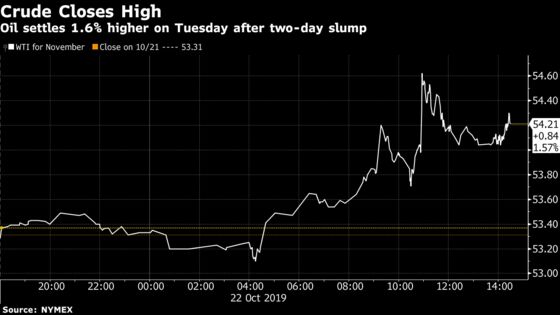 Oil Rises After Report OPEC, Allies to Discuss Deepening Cuts