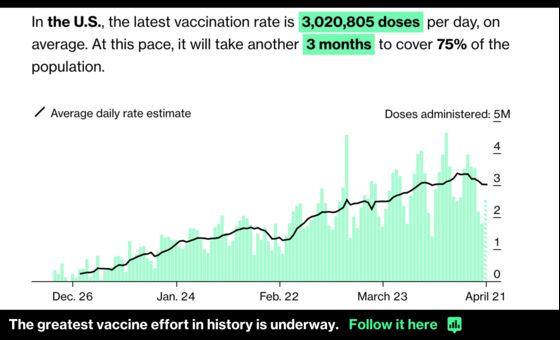 Usa vaccination rate