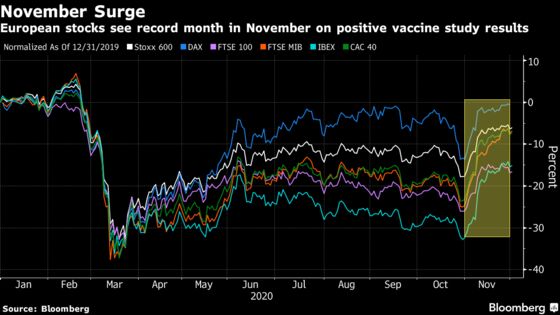 European Stocks Rally as Economic Recovery Hopes Boost Cyclicals