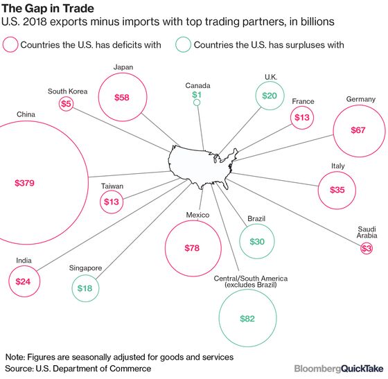 The U.S.-China War Over Trade and Tariffs, Explained