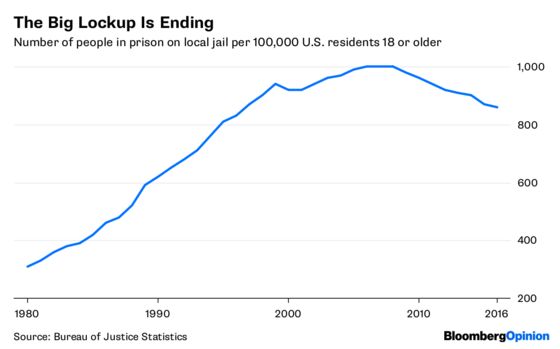 How to Cut Crime and End America’s Mass Incarceration