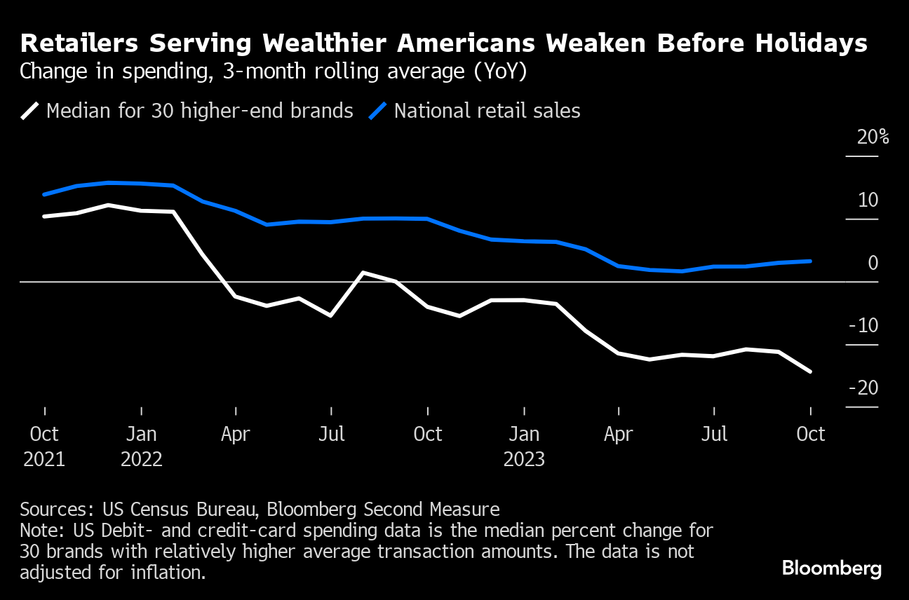 Why Parking Lots Are Not Full, Even on Black Friday - Bloomberg