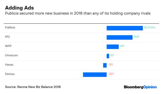 Madison Avenue Gets a Big Shock, Delivered From Paris