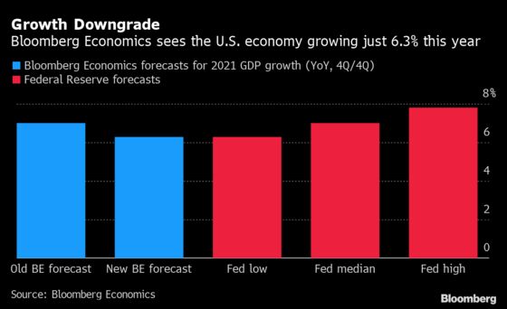 Charting the Global Economy: Labor Market in U.S. Charges Ahead