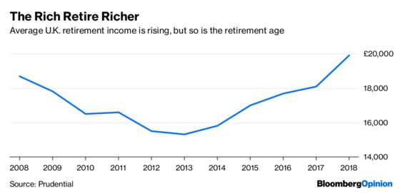 Millennials Dreaming of Retiring at 30 Have a Math Problem
