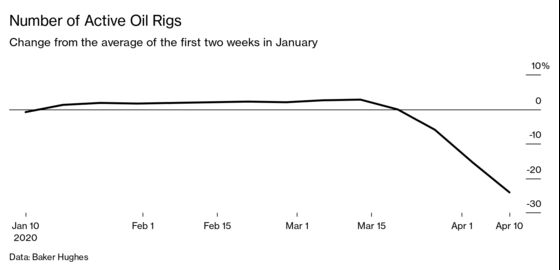 High-Frequency Metrics Give a Better Picture of This Recession