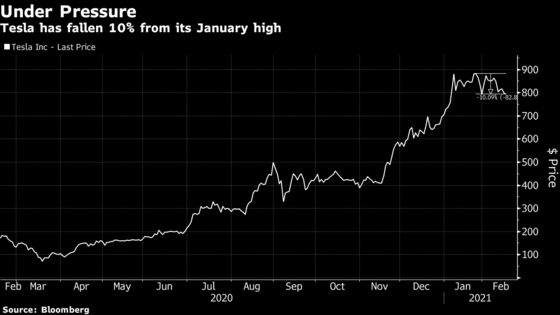 Ark ETF, Tesla Stumble as Surging Rates Weigh on Market Darlings