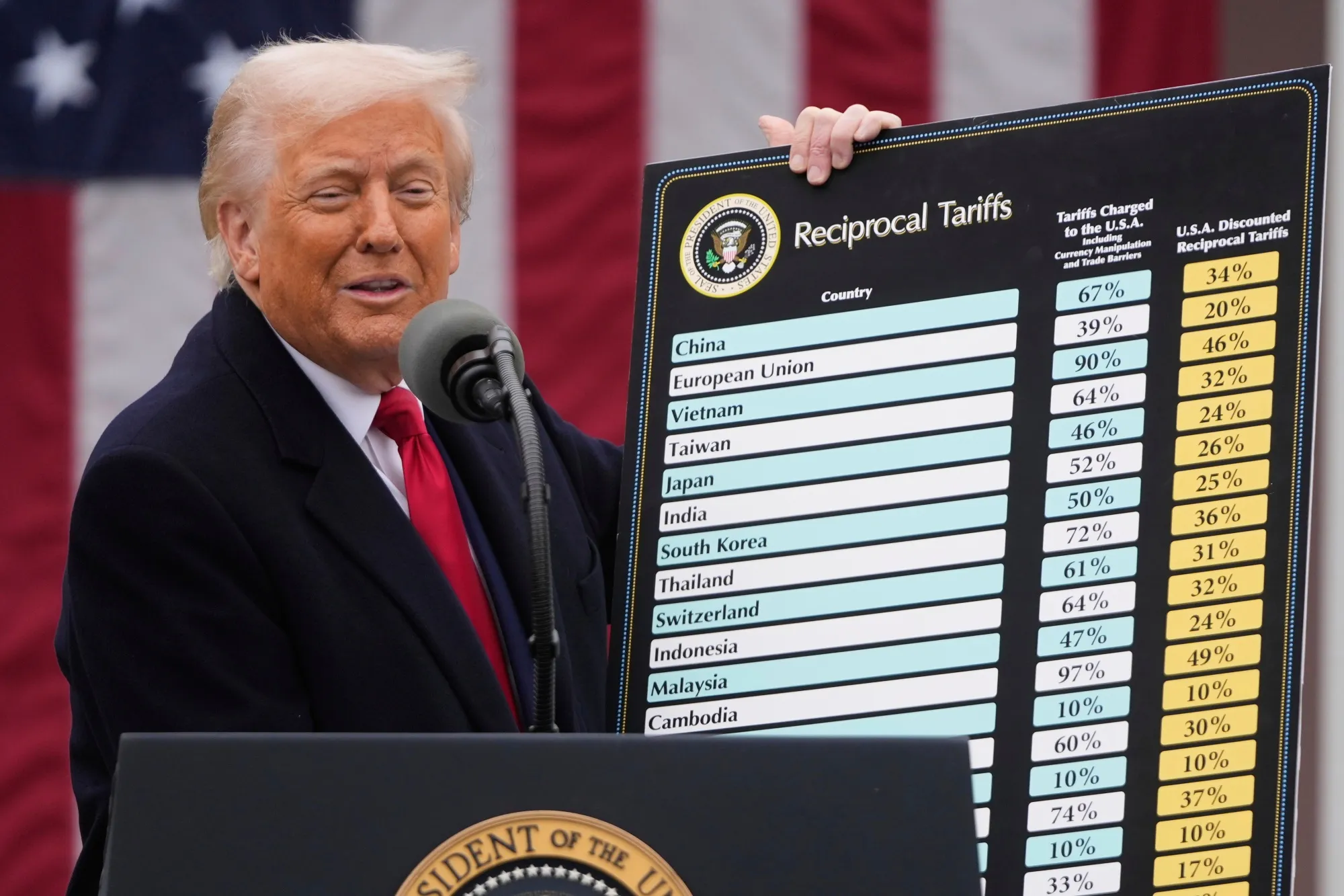 US President Donald Trump speaks at the White House in Washington during an event in April announcing tariffs.&nbsp;