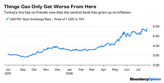 Turkey Won’t Fool Investors Twice on Rates