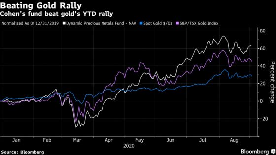 Fund That Beat 82% of Its Peers Sees Gold as Safe Election Play