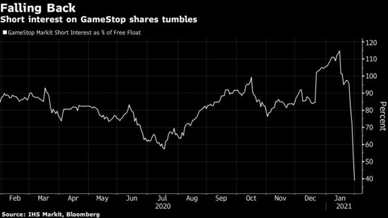 Why the GameStop Frenzy Is Mostly a Made in U.S.A. Drama