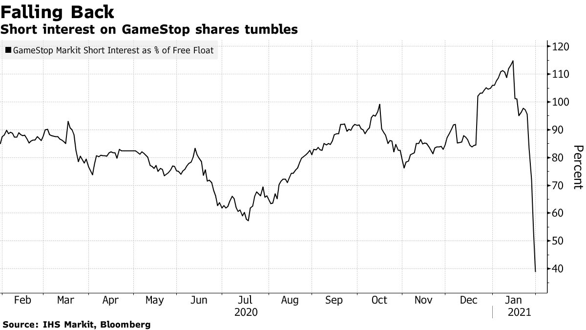 How a Reddit User and His Friends Helped Fuel the GameStop Frenzy