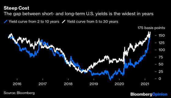 What If the U.S. Treasury Stopped Selling 10-Year Notes?