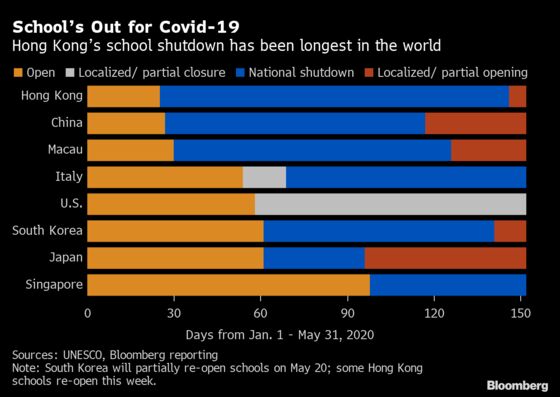 Charting the Global Economy: Nations Pushing Envelope on Relief