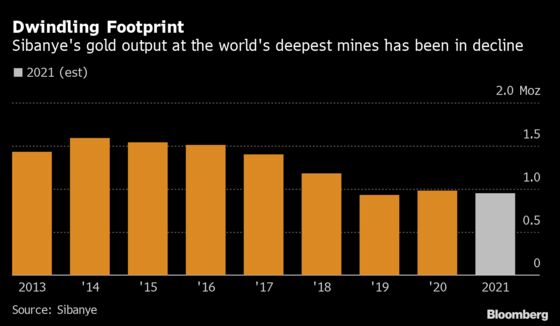 Sibanye May Wind Down Gold Mines in Fading S. African Sector