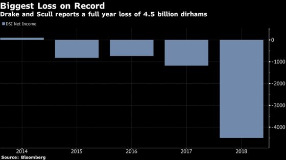 Drake & Scull Fires CEO, CFO as It Reports $1.23 Billion Loss