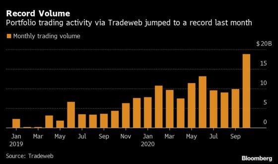 Tech-Powered Bond Trades Are Booming as Liquidity Vanishes