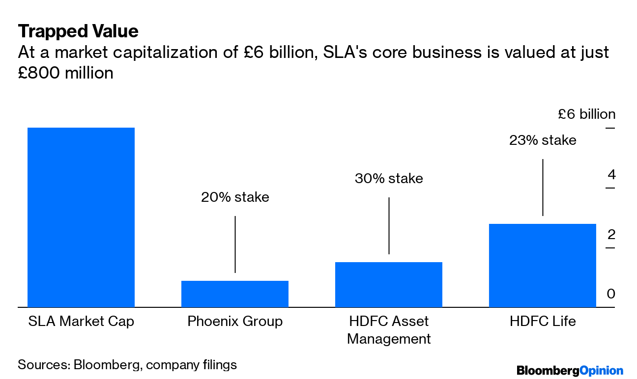 Standard Life Aberdeen Lags Far Behind Rival Asset Managers Bloomberg