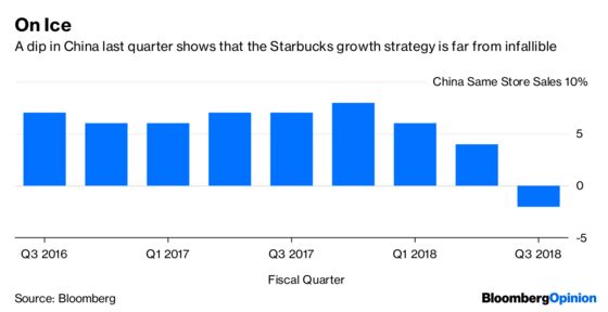 Starbucks Serves Alibaba a Double Espresso, to Go