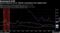 Survey measures of U.S. inflation expectations have slipped lower