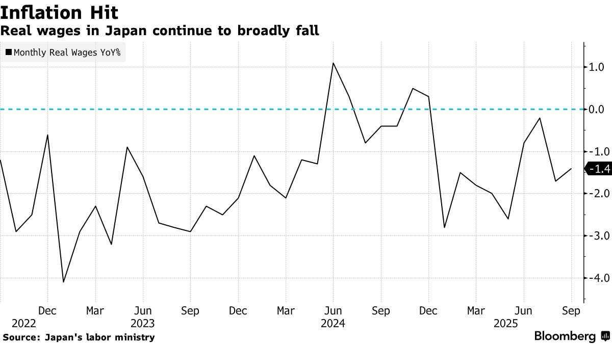 Major Japan Union Group Seeks 6% Wage Hike as BOJ Watches - Bloomberg