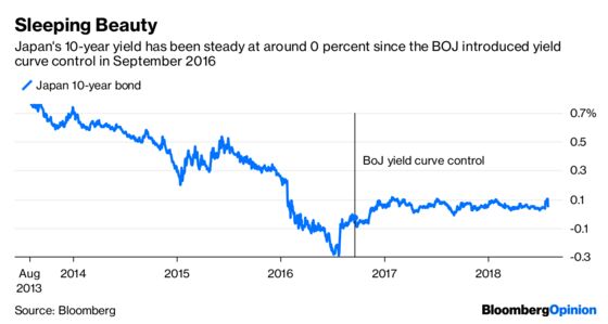 The Bank of Japan Has Found Some Cover for Tapering