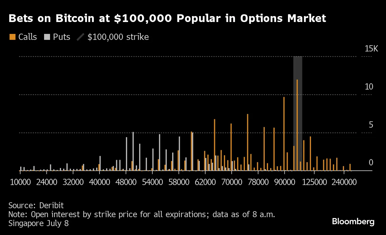 Bitcoin (BTC) Drops Anew on Fears of Sales From Mt. Gox Distributions -  Bloomberg