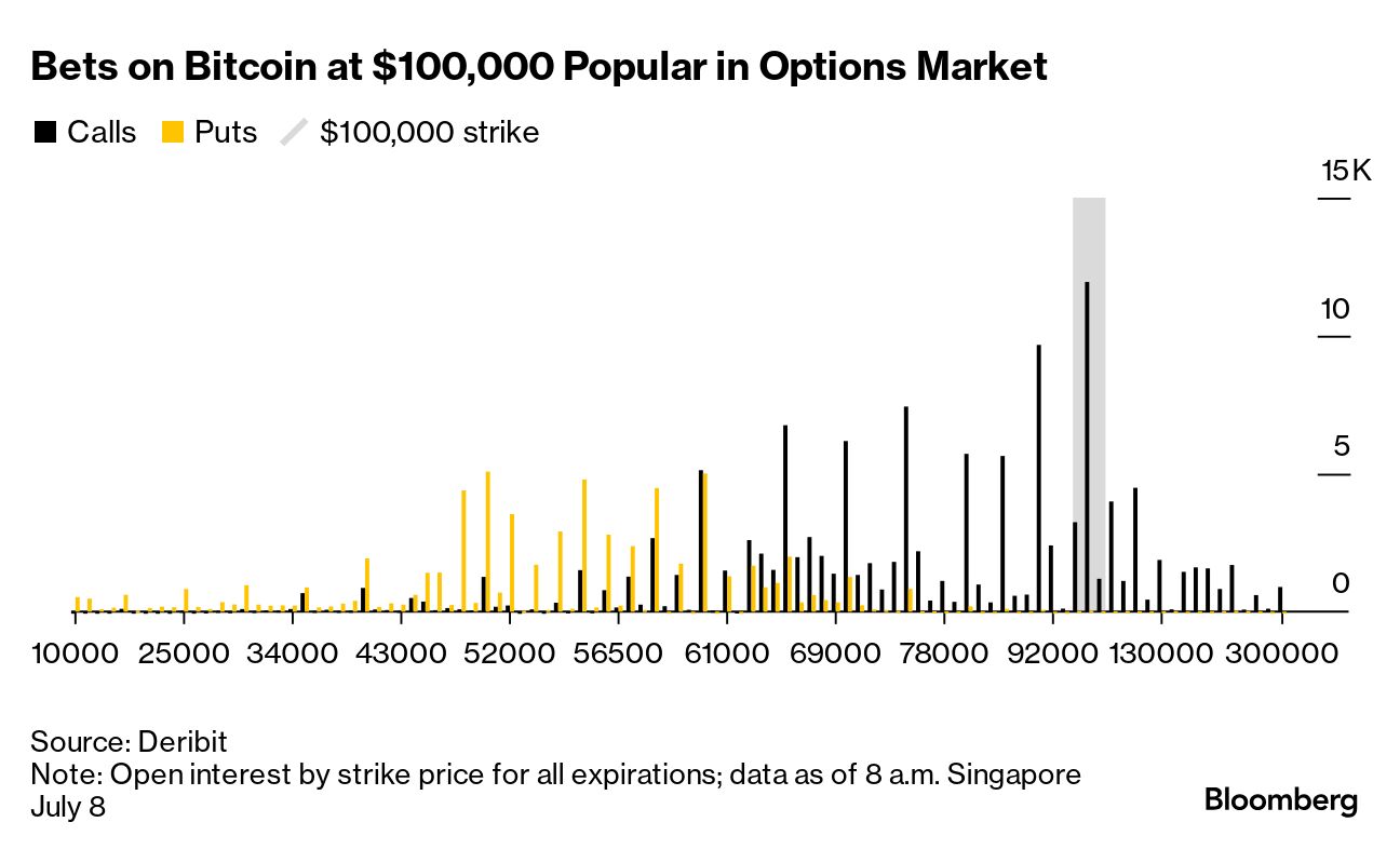 Bitcoin (BTC) Drops Anew on Fears of Sales From Mt. Gox Distributions -  Bloomberg