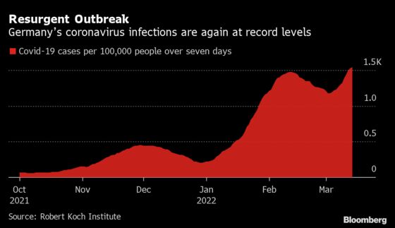 Germany Raises Alarm as Covid Infections Surge to Record Levels