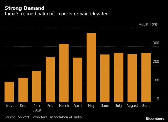 India Considers Adding More Levies on Refined Palm Oil Imports